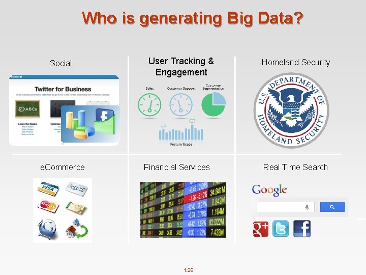 Who is generating Big Data? Social e. Commerce User Tracking & Engagement Financial Services