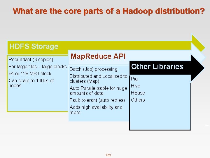 What are the core parts of a Hadoop distribution? HDFS Storage Redundant (3 copies)
