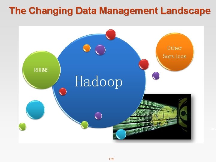 The Changing Data Management Landscape 1. 59 