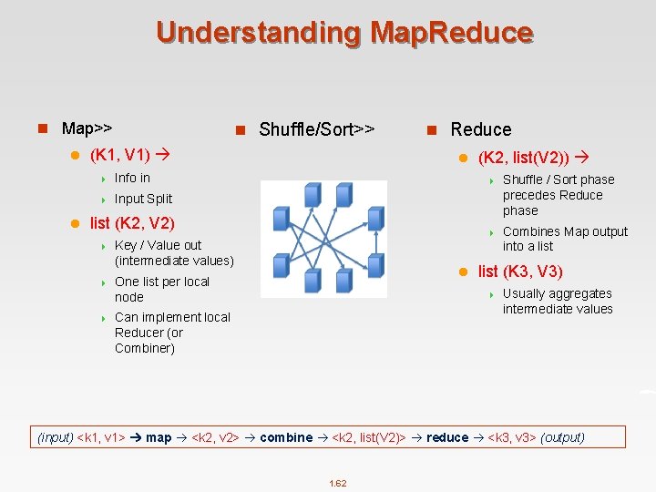 Understanding Map. Reduce n Map>> l l n Shuffle/Sort>> (K 1, V 1) 4