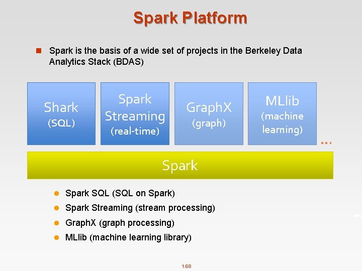 Spark Platform n Spark is the basis of a wide set of projects in