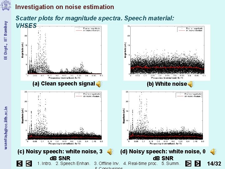 EE Dept. , IIT Bombay Investigation on noise estimation Scatter plots for magnitude spectra.