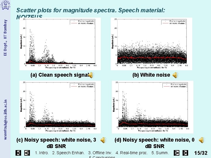 EE Dept. , IIT Bombay Scatter plots for magnitude spectra. Speech material: NOIZEUS wsantosh@ee.