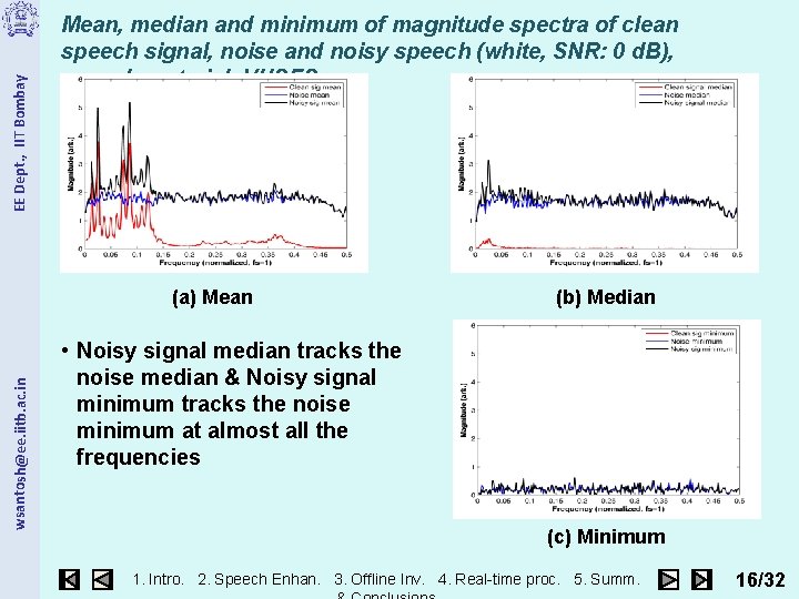 EE Dept. , IIT Bombay Mean, median and minimum of magnitude spectra of clean
