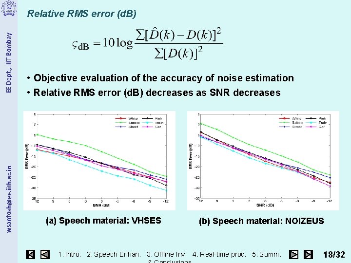 wsantosh@ee. iitb. ac. in EE Dept. , IIT Bombay Relative RMS error (d. B)