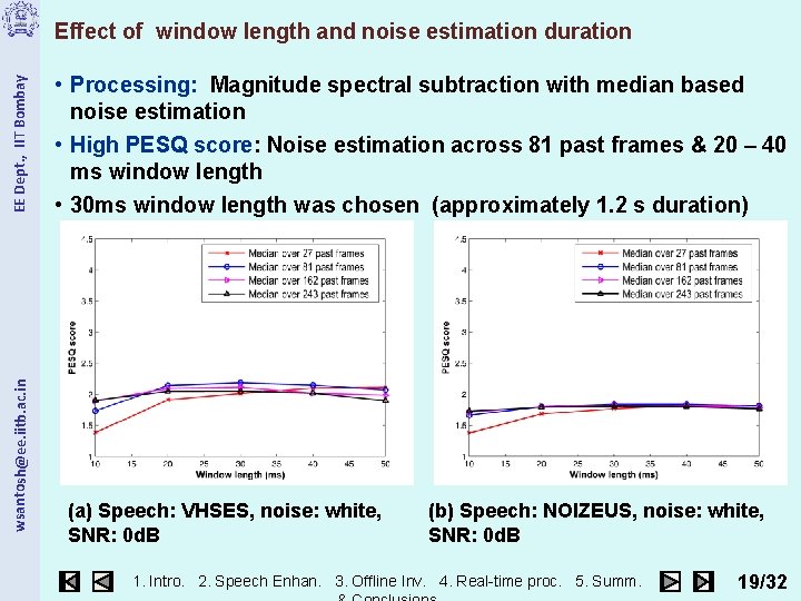 wsantosh@ee. iitb. ac. in EE Dept. , IIT Bombay Effect of window length and