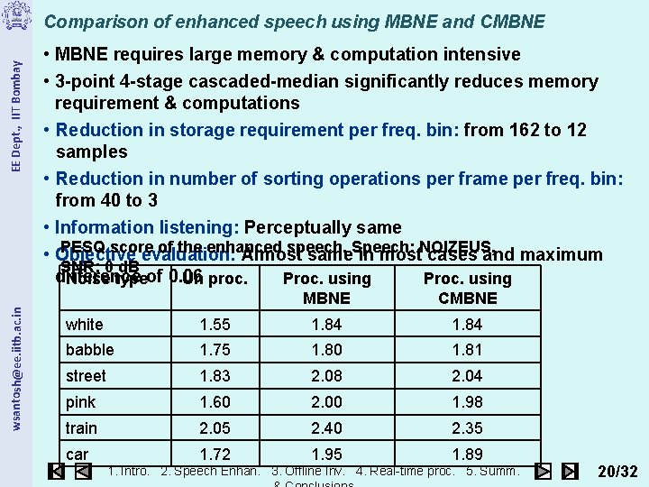wsantosh@ee. iitb. ac. in EE Dept. , IIT Bombay Comparison of enhanced speech using