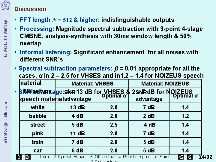 wsantosh@ee. iitb. ac. in EE Dept. , IIT Bombay Discussion • FFT length N