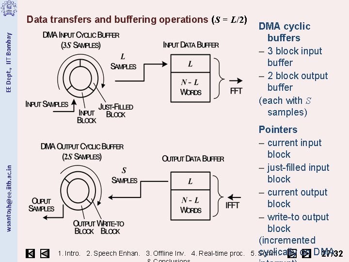 wsantosh@ee. iitb. ac. in EE Dept. , IIT Bombay Data transfers and buffering operations