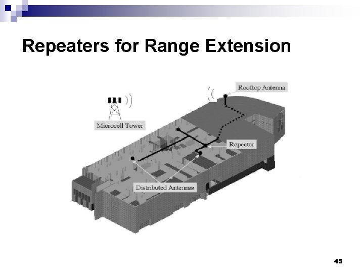 Repeaters for Range Extension 45 