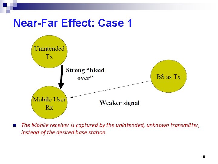 Near-Far Effect: Case 1 n The Mobile receiver is captured by the unintended, unknown