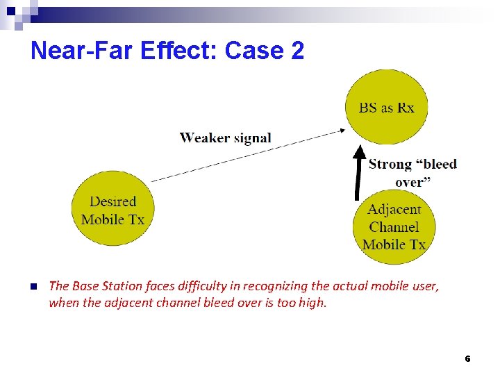 Near-Far Effect: Case 2 n The Base Station faces difficulty in recognizing the actual