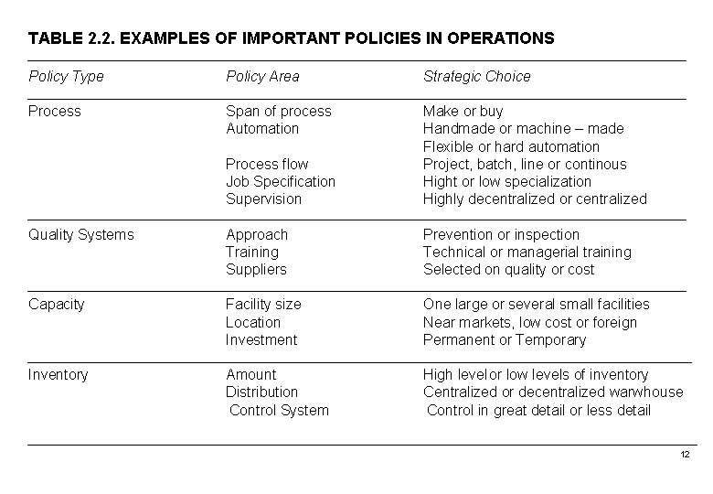 TABLE 2. 2. EXAMPLES OF IMPORTANT POLICIES IN OPERATIONS Policy Type Policy Area Strategic