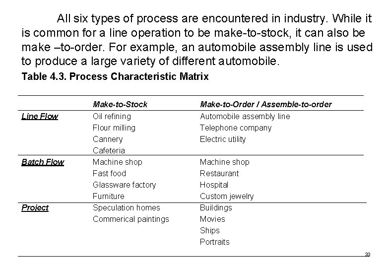 All six types of process are encountered in industry. While it is common for