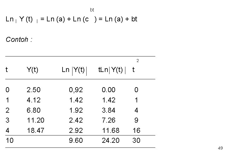 bt Ln Y (t) = Ln (a) + Ln (c ) = Ln (a)