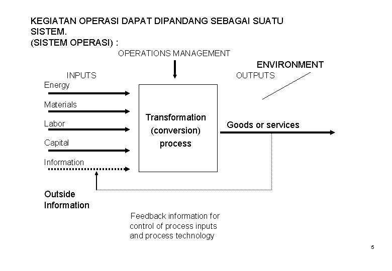 KEGIATAN OPERASI DAPAT DIPANDANG SEBAGAI SUATU SISTEM. (SISTEM OPERASI) : OPERATIONS MANAGEMENT ENVIRONMENT INPUTS