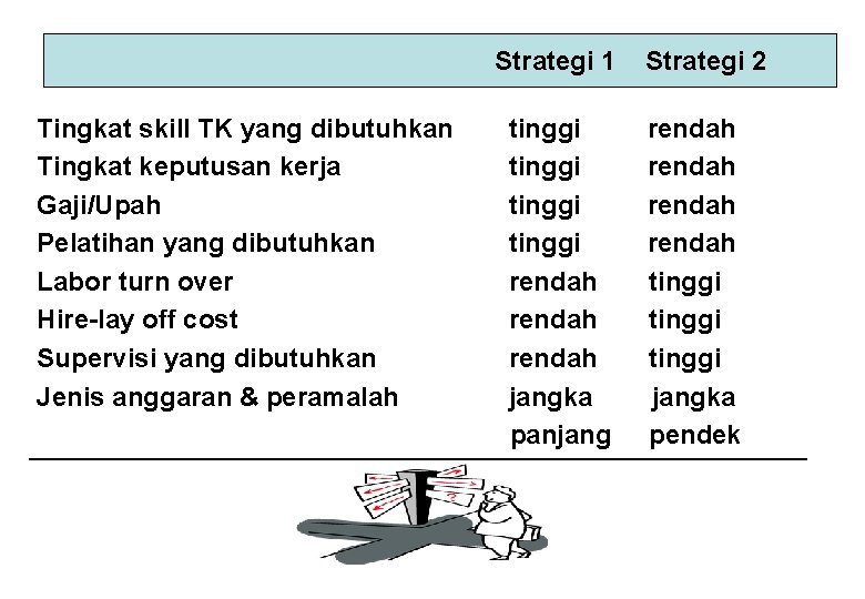 Strategi 1 Tingkat skill TK yang dibutuhkan Tingkat keputusan kerja Gaji/Upah Pelatihan yang dibutuhkan