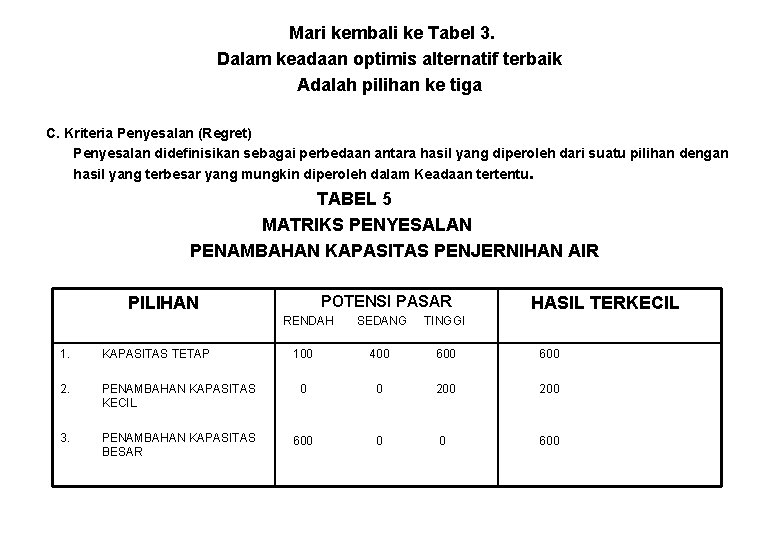 Mari kembali ke Tabel 3. Dalam keadaan optimis alternatif terbaik Adalah pilihan ke tiga