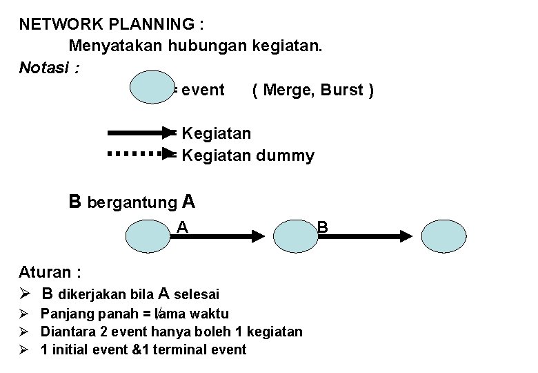 NETWORK PLANNING : Menyatakan hubungan kegiatan. Notasi : = event ( Merge, Burst )