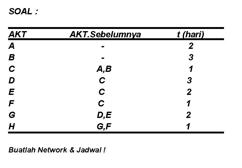 SOAL : AKT A B C D E F G H AKT. Sebelumnya A,