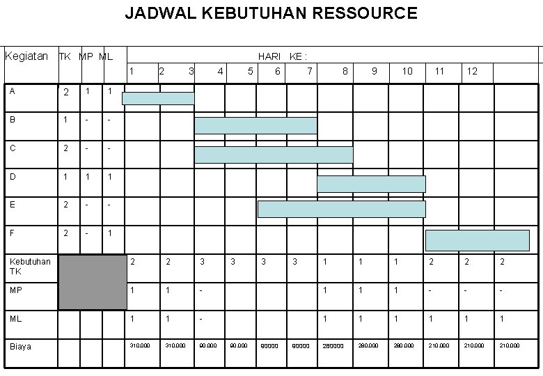 JADWAL KEBUTUHAN RESSOURCE Kegiatan TK MP ML 1 A 2 1 1 B 1