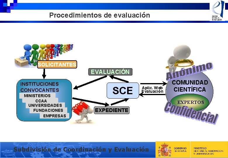 Procedimientos de evaluación SOLICITANTES EVALUACIÓN INSTITUCIONES CONVOCANTES MINISTERIOS CCAA UNIVERSIDADES FUNDACIONES EMPRESAS SCE COMUNIDAD