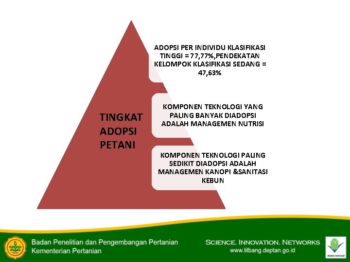 ADOPSI PER INDIVIDU KLASIFIKASI TINGGI = 77, 77%, PENDEKATAN KELOMPOK KLASIFIKASI SEDANG = 47,