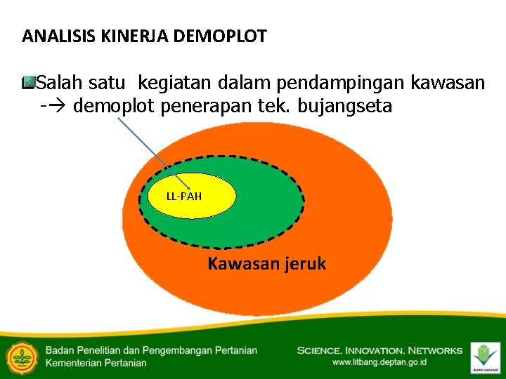 ANALISIS KINERJA DEMOPLOT Salah satu kegiatan dalam pendampingan kawasan - demoplot penerapan tek. bujangseta