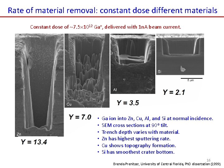 Rate of material removal: constant dose different materials Constant dose of 7. 5 1012