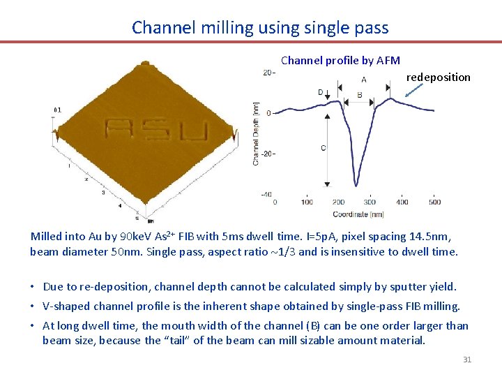 Channel milling usingle pass Channel profile by AFM redeposition Milled into Au by 90