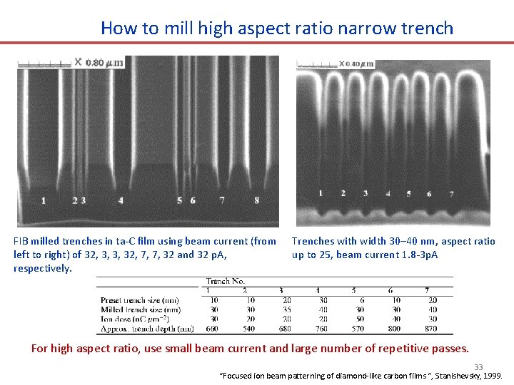 How to mill high aspect ratio narrow trench FIB milled trenches in ta-C film