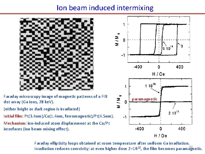 Ion beam induced intermixing Faraday microscopy image of magnetic patterns of a FIB dot