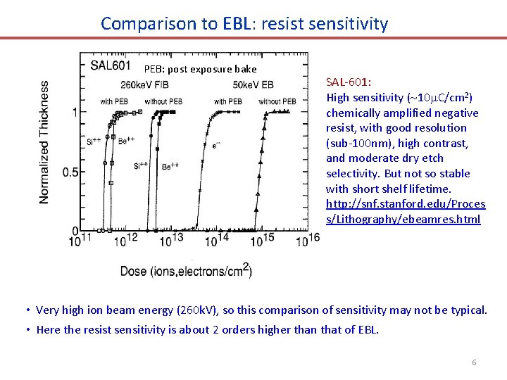 Comparison to EBL: resist sensitivity PEB: post exposure bake SAL-601: High sensitivity ( 10