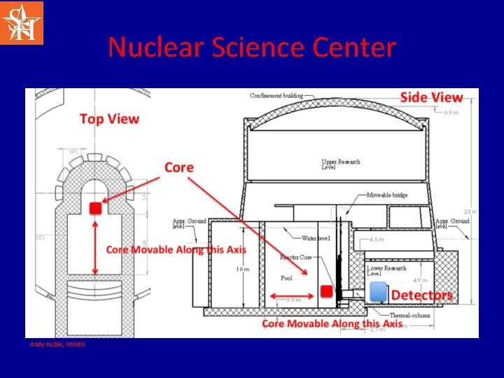 Nuclear Science Center Andy Kubik, MINER 