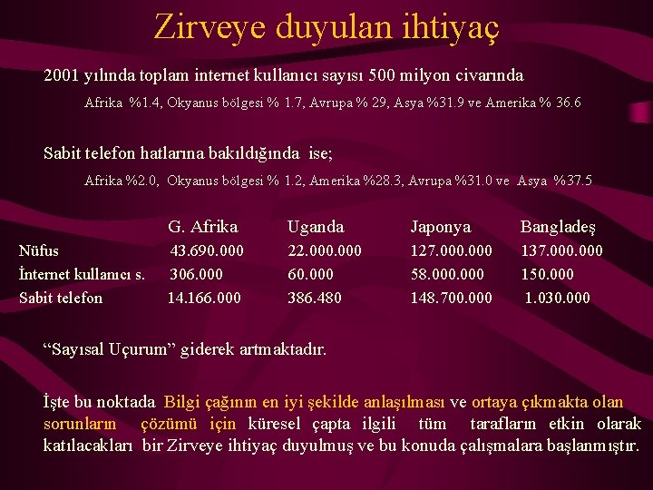 Zirveye duyulan ihtiyaç 2001 yılında toplam internet kullanıcı sayısı 500 milyon civarında Afrika %1.