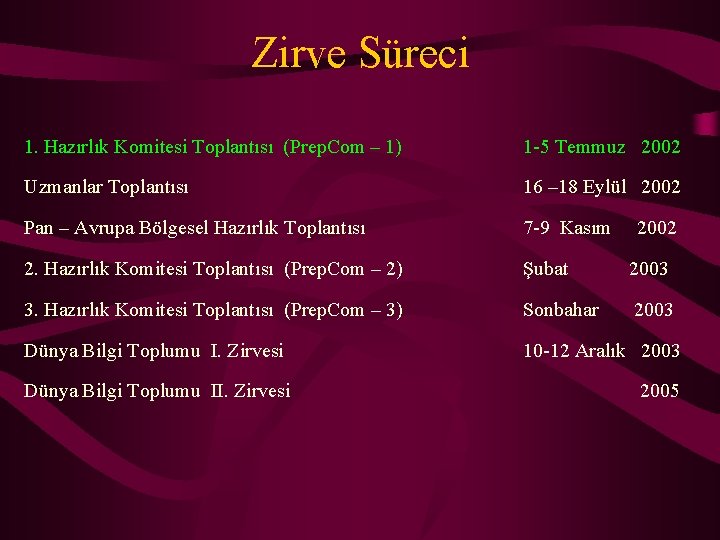 Zirve Süreci 1. Hazırlık Komitesi Toplantısı (Prep. Com – 1) 1 -5 Temmuz 2002