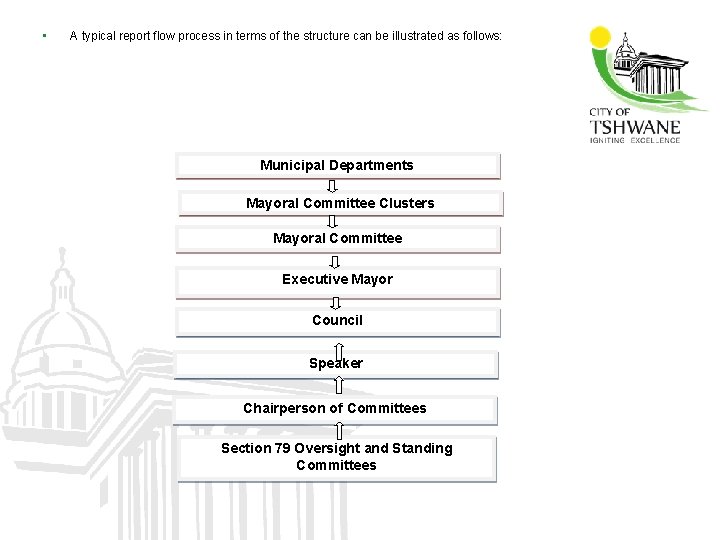  • A typical report flow process in terms of the structure can be