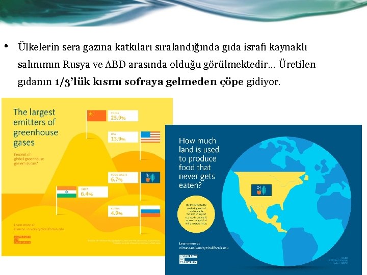  • Ülkelerin sera gazına katkıları sıralandığında gıda israfı kaynaklı salınımın Rusya ve ABD