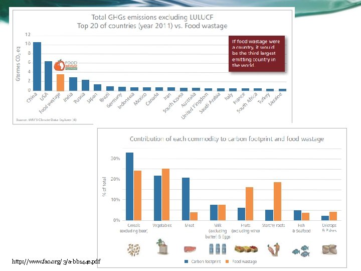 http: //www. fao. org/3/a-bb 144 e. pdf 