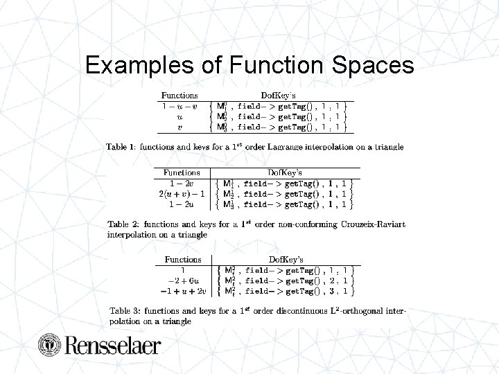 Examples of Function Spaces 