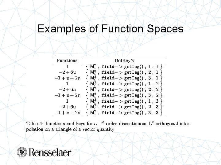 Examples of Function Spaces 