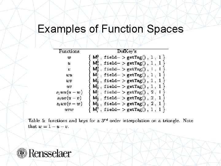 Examples of Function Spaces 