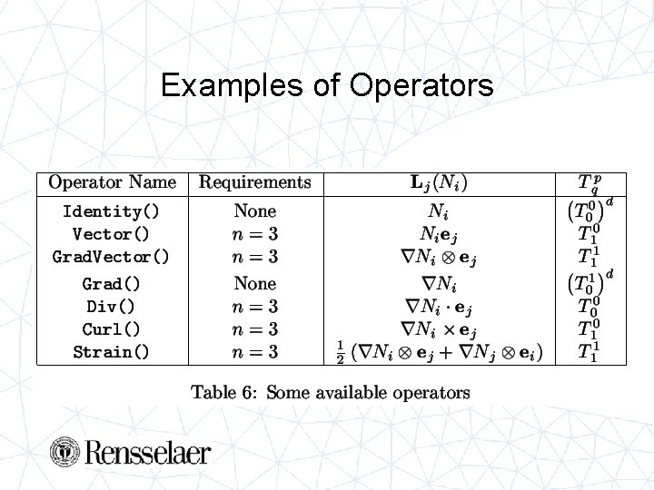 Examples of Operators 