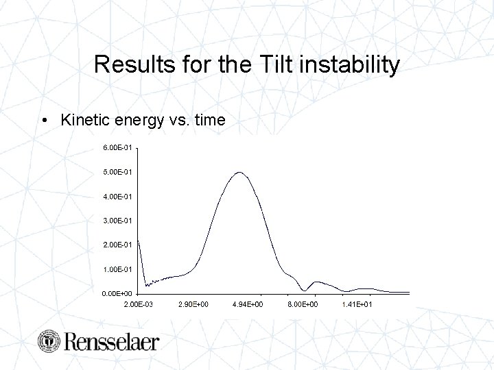 Results for the Tilt instability • Kinetic energy vs. time 