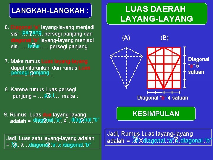 LANGKAH-LANGKAH : 6. Diagonal “a” layang-layang menjadi panjang sisi …………. persegi panjang dan ?