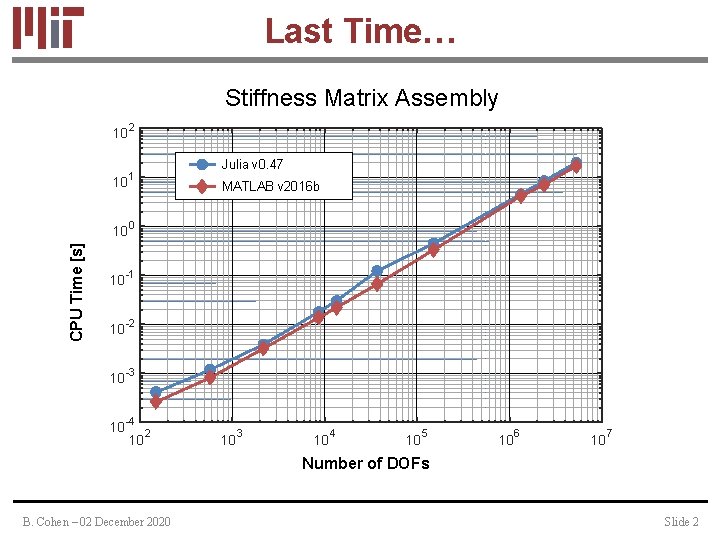 Last Time… CPU Time [s] Stiffness Matrix Assembly 10 2 10 1 10 0