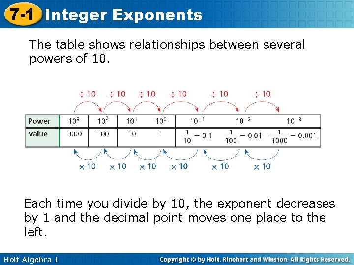 7 -1 Integer Exponents The table shows relationships between several powers of 10. Each