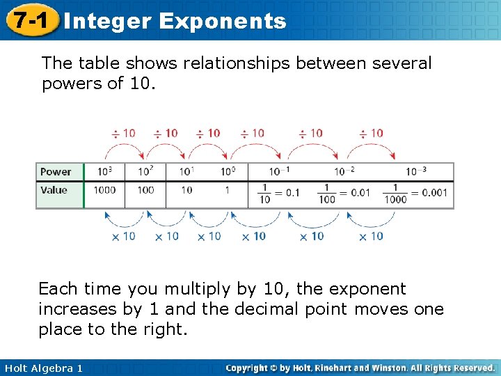 7 -1 Integer Exponents The table shows relationships between several powers of 10. Each