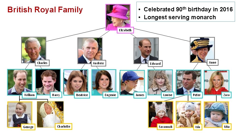 British Royal Family • Celebrated 90 th birthday in 2016 • Longest serving monarch