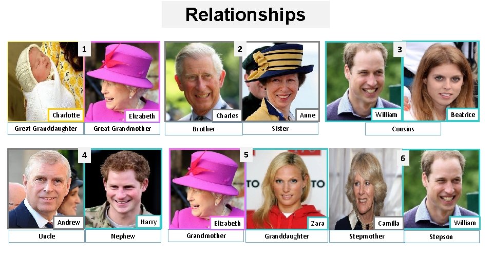 Relationships 1 Charlotte 2 Great Grandmother Cousins 5 Harry Andrew Nephew 6 Elizabeth Grandmother